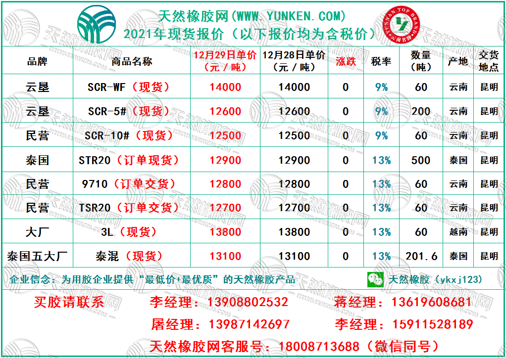 天然橡胶网2021年12月29日橡胶报价