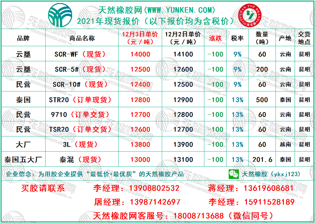 天然橡胶网2021年12月3日橡胶报价