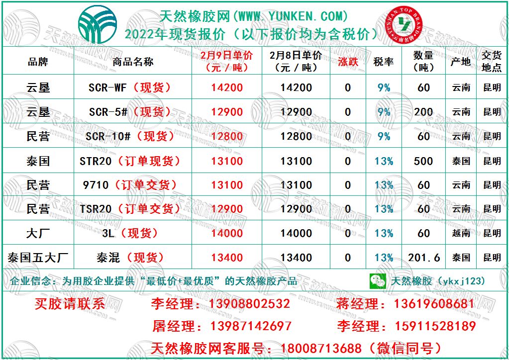 天然橡胶网2022年2月9日橡胶报价