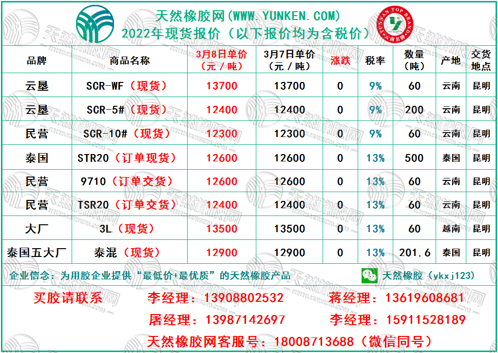 天然橡胶网2022年3月8日橡胶报价