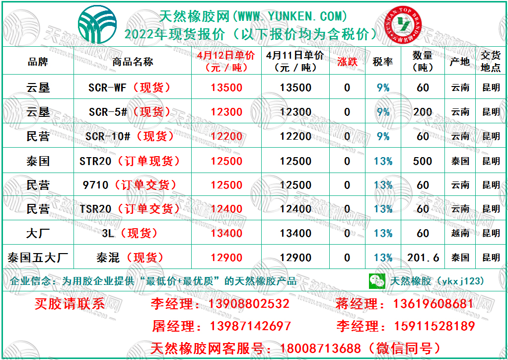 天然橡胶网2022年4月12日橡胶报价