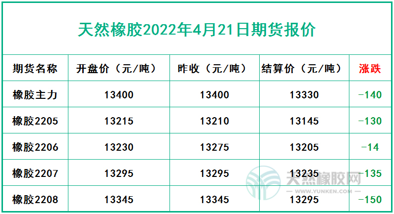 天然橡胶2022年4月21日期货报价