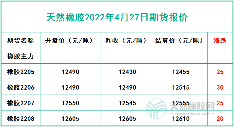 天然橡胶2022年4月27日期货报价