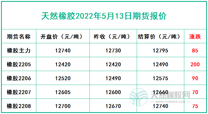 天然橡胶2022年5月13日期货报价
